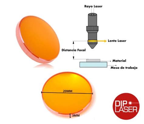 Lente Laser CO2 ZnSe 19mm | 1,5" (38,1mm) | Maxima Calidad