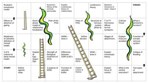 A Level Psychology Snake and Ladders | Teaching Resources