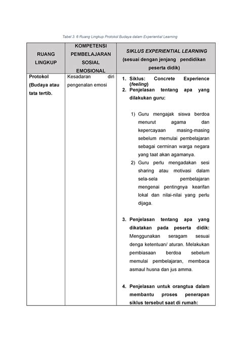 Tabel 3 Name Tabel 3 6 Ruang Lingkup Protokol Budaya Dalam