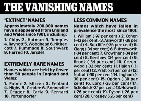 British Last Names Lsarock