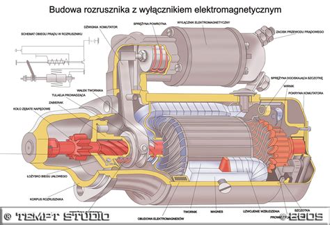 Schemat Opis Rozrusznik