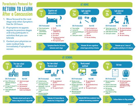 Concussion Resources Concussion Awareness Program