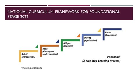 Panchaadi Best Teaching Techniques At Foundational Stage School