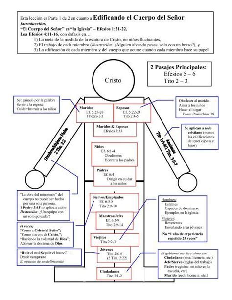 Edificando El Cuerpo De Cristo Mypreachingpen En Cuerpo De