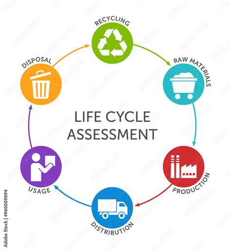 Life Cycle Assessment Diagram 65 Stages Of The Life Cycle Of Production Stock Vector Adobe Stock