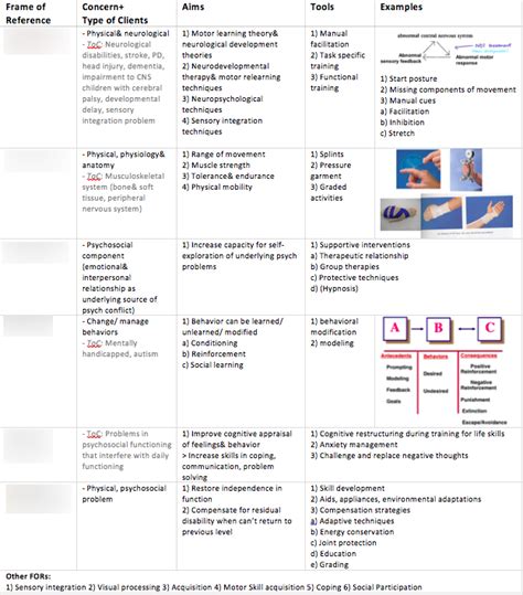 Frame Of Reference For Intervention Diagram Quizlet