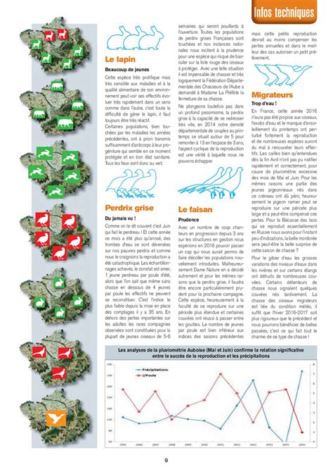 Le Chasseur De Laube Septembre 2016 Fédération Des Chasseurs De Laube