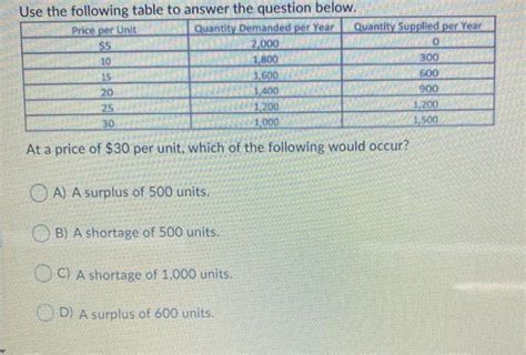 Solved Use The Following Table To Answer The Question Below Chegg