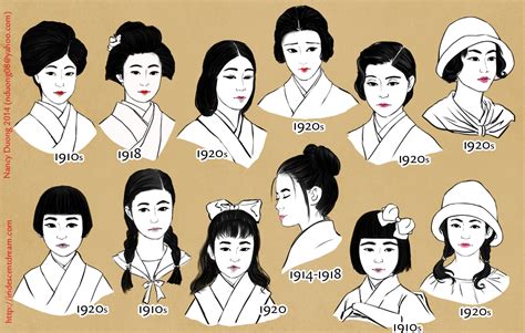 Traditional Japanese Hairstyle