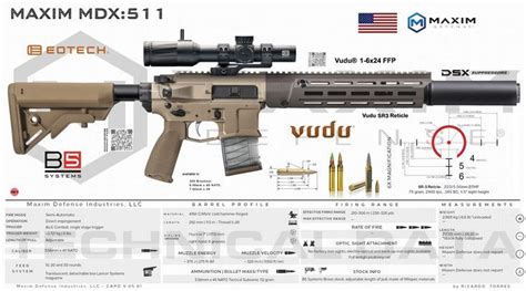 Tactical weapons – Artofit