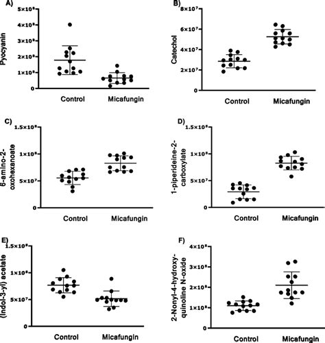 Significantly Altered Extracellular Metabolites Both In Univariate And