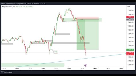 Budget Day Live Trading On Nifty Youtube