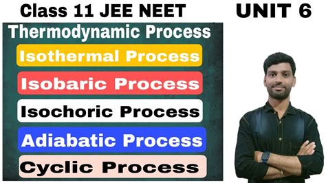 Thermodynamic ProcessIsothermal Isotbaric Isochoric Adiabatic