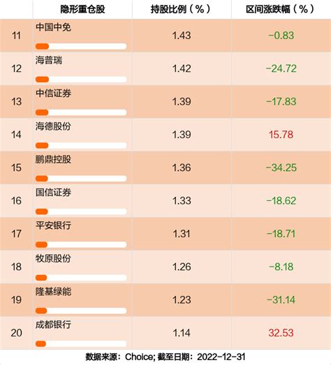 最新年报出炉 建信msci中国a股指数增强a持仓曝光！加仓减仓这些股 天天基金网