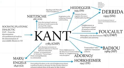 The 25+ best Immanuel kant philosophy ideas on Pinterest | Immanuel kant ethics, What is ...