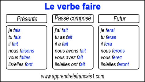 تصريف فعل Faire في جميع الأزمنة الفرنسية تعلم اللغة الفرنسية