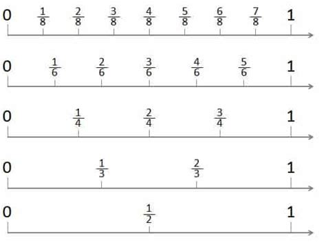 Fractions on a number line | Helping with Math