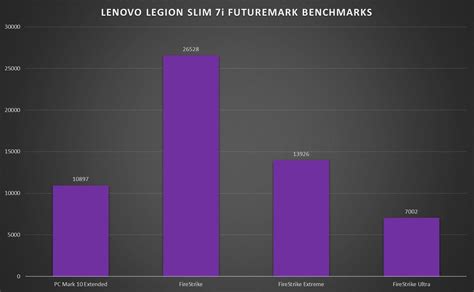 Review: Lenovo Legion Slim 7i Gaming Laptop