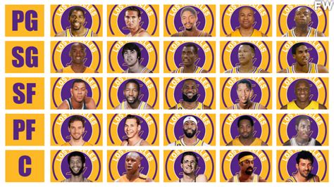 Ranking The 5 Greatest Los Angeles Lakers Players In NBA History By ...