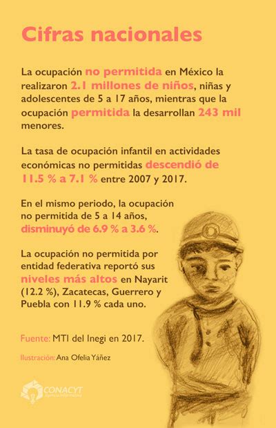 Niños jornaleros pobreza desigualdad y violencia