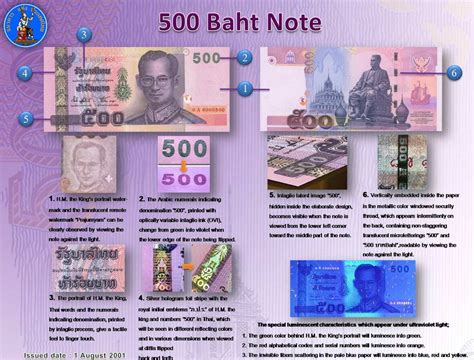 Euro baht exchange rate bangkok bank - profitable strategies for binary options patterns