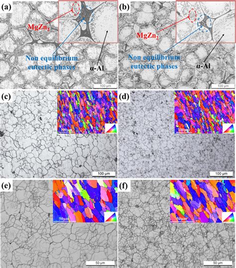 Microstructure Of Two Alloys In Different States Om Ebsd A C E