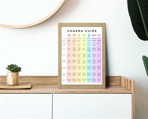 Chakra Printable, Chakra Chart, Chakra Decor, Chakra Poster, Chakra Print Art, Chakra Cheat ...