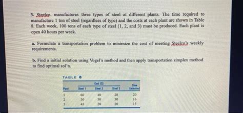 Solved Steelco Manufactures Three Types Of Steel At Chegg