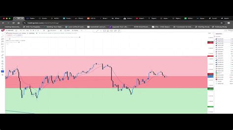 Analyzing My Forex Charts Youtube