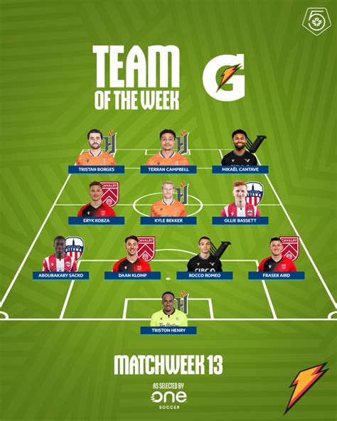 Two Atleti Players Named To The CPL Team of the Week – Atlético Ottawa