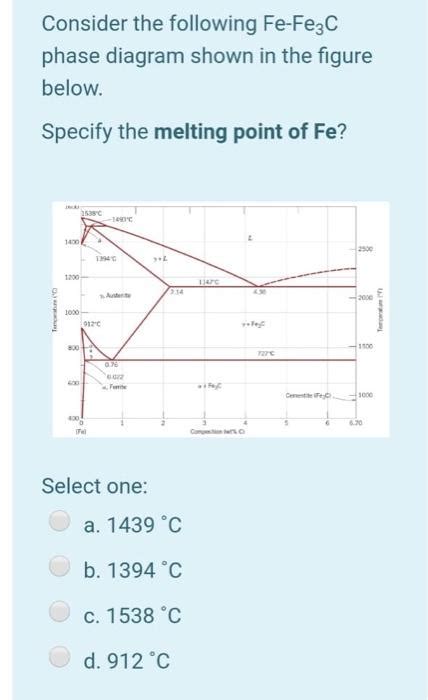 Solved Consider The Following Fe Fe C Phase Diagram Shown In Chegg