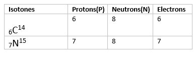 Isotones: Definition, Examples, Questions