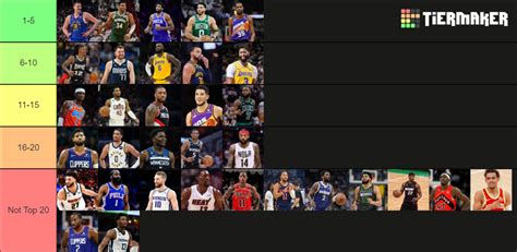 Top 20 Nba Players Tier List Community Rankings Tiermaker