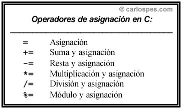 Programacion En C Tipos De Datos Y Operadores