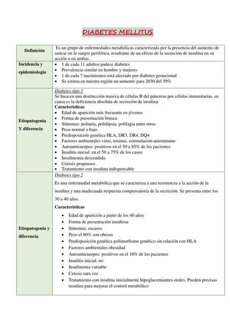 Diabetes Mellitus Doctor Teco Udocz