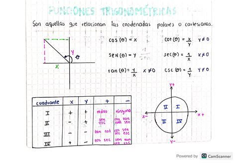 Solution Funciones Trigonom Tricas Studypool