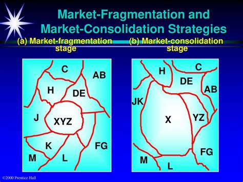 Differentiating Market Offerings Ppt Download