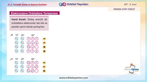 Solution Sinif Kimya Modern Atom Teorisi Periyodik Sistem Ve