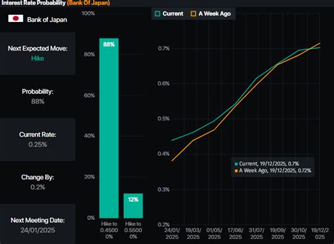 Usd Jpy Steady Amid Tariff Threats Ahead Of Bojs Meeting