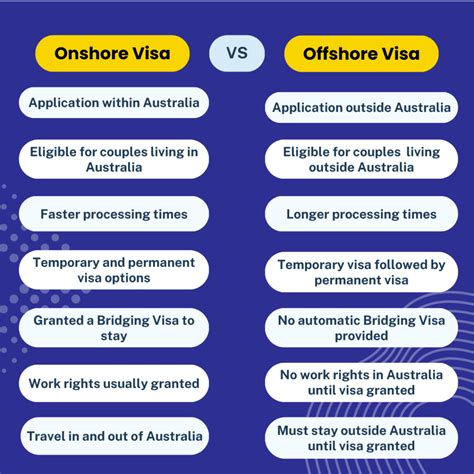 What Are The Difference Between Onshore And Offshore Partner Visa 4nations International