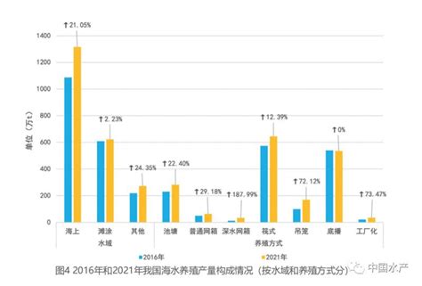 稳定水产养殖基于全国渔业统计数据的分析 动态 浙江省水产流通与加工协会