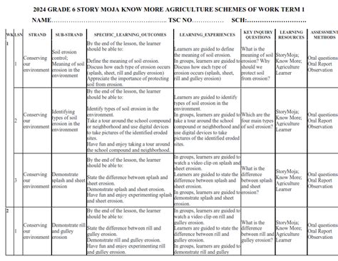 2024 GRADE 6 KNOW MORE AGRICULTURE SCHEMES OF WORK TERM 1 Elimu Cloud