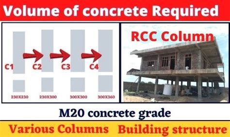 Types Of Concrete Grade And Their Ratio As Per British 44 OFF