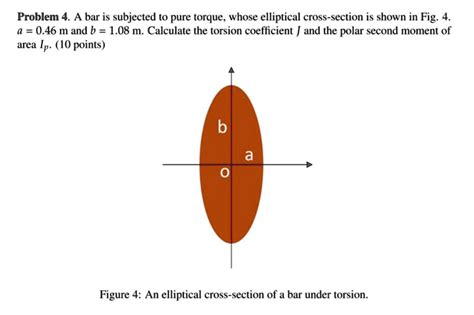 Solved Problem A Bar Is Subjected To Pure Torque Whose Elliptical