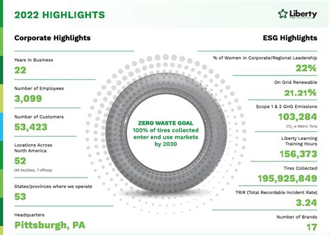 Liberty Tire Recycling Releases 2022 Sustainability Report Scrap Tire News Tire And Rubber