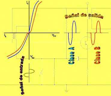 Amplificadores Clase B Generalidades Electr Nica Unicrom