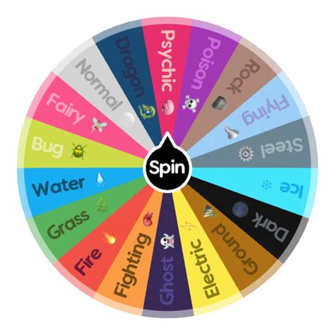 Pokémon Types Spin The Wheel Random Picker