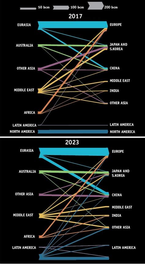 THE BIG PICTURE: A Gas Trade Transformation (Infographic)