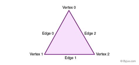 2d Shapes Names And Properties