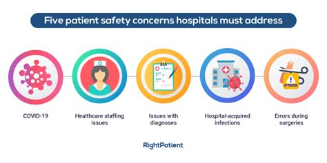 Five Patient Safety Concerns Hospitals Must Address Effectively